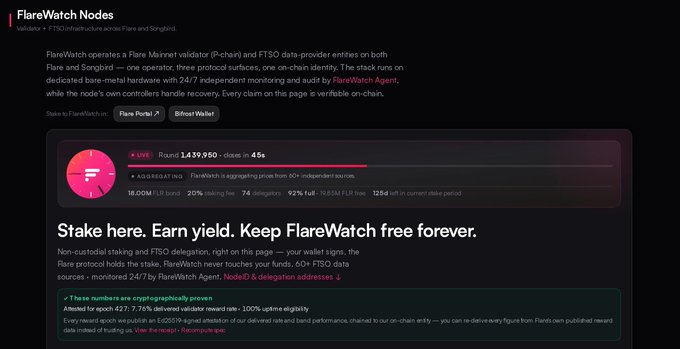 A screenshot of the FlareWatch Nodes webpage for the Flare (FLR) blockchain, displaying live validator and FTSO data, staking information, and the logo with a TikTok handle watermark.