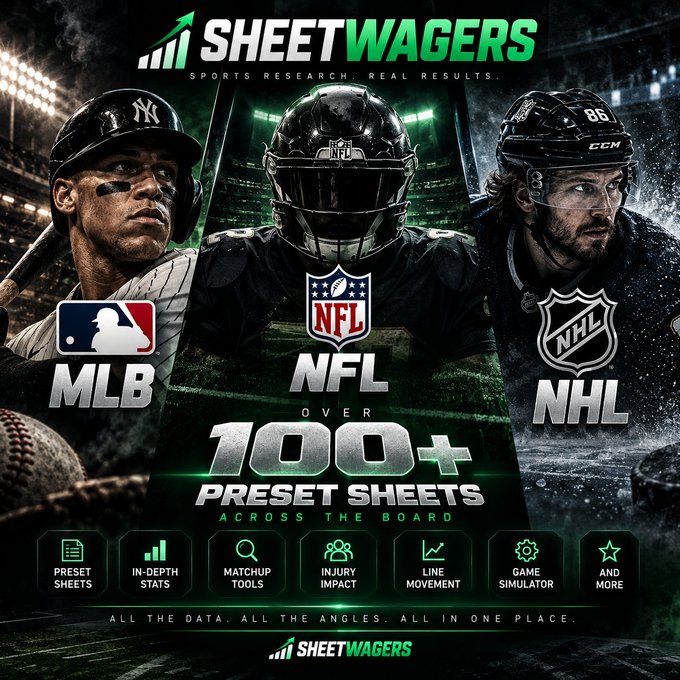 Promotional graphic for SheetWagers, a sports research service featuring MLB, NFL, and NHL logos with athletes from each sport, advertising 100+ preset sheets across multiple sports betting tools.