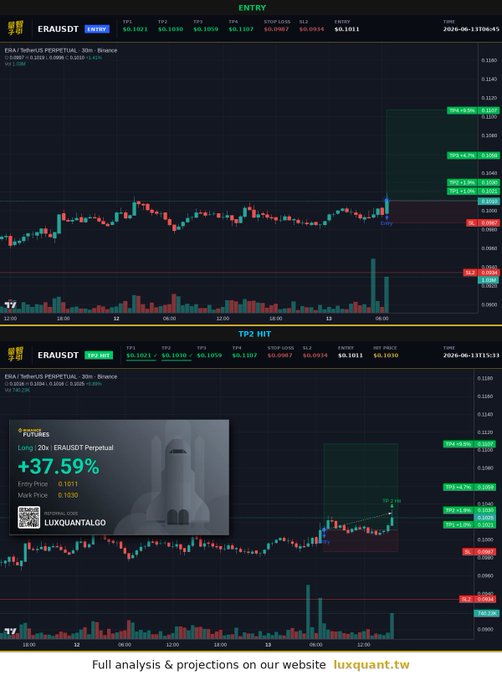 The image shows a screenshot of a trading platform displaying two different charts with various stock values for ETA (entry) and TP2 (trough). The chart for ETA has a red line, while the TP2 chart has a green line. Both graphs show a significant drop in value over time, which suggests that there might be an ongoing trade or analysis process on this platform. Additionally, the website is described as having a wealth of information and projections. The post also provides details about a coin called "Luxcoin" being featured in one of the charts, indicating that it may have some relevance to the trading activity displayed in the image.