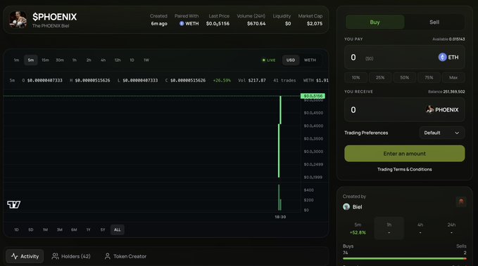 A Robinhood Crypto trading interface for $PHOENIX paired with WETH, showing a price of approximately $0.001156 and a 24-hour gain of +26.59%. The chart displays recent trading activity with a notable volume spike at 19:30, confirming the token's live launch on the platform.