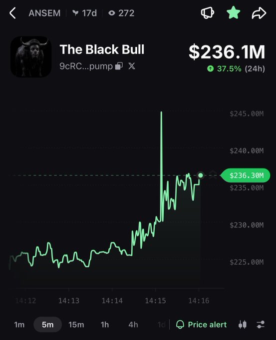 A cryptocurrency price chart from a platform called ANSEM showing 'The Black Bull' token (9cRC...pump) on the X chain at $236.1M, up 37.5% in 24 hours.