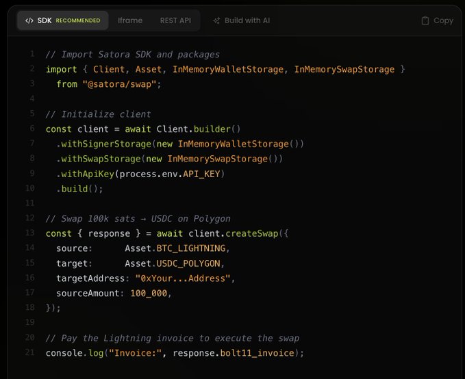 A code snippet showing Satora SDK implementation for swapping BTC Lightning to USDC Polygon, displaying the initialization and createSwap function calls.