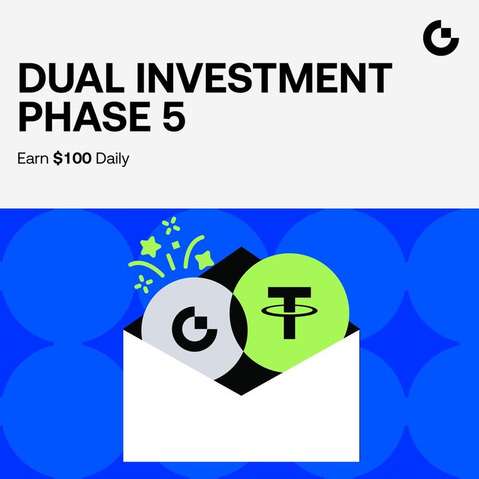This graphic announces "DUAL INVESTMENT PHASE 5" with the promise to "Earn $100 Daily", featuring icons for the Gate Token (GT) and Tether (USDT) cryptocurrency. It relates to the post by visually representing the Dual Investment product and highlighting the potential earnings.
