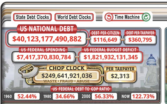 The image displays a "US National Debt Clock" showing alarming figures: $40,123,177,490,882 in national debt, $7,417,370,830,784 in federal spending, and a $1,821,931,131,345 budget deficit, with the federal debt-to-GDP ratio at 122.73%. The "Chop Clock" highlights $249,641,921,036 in identified "Waste, Fraud, Abuse," reinforcing the post's call to reinstitute DOGE (Department of Government Efficiency) to cut spending and enforce rigorous deportations.