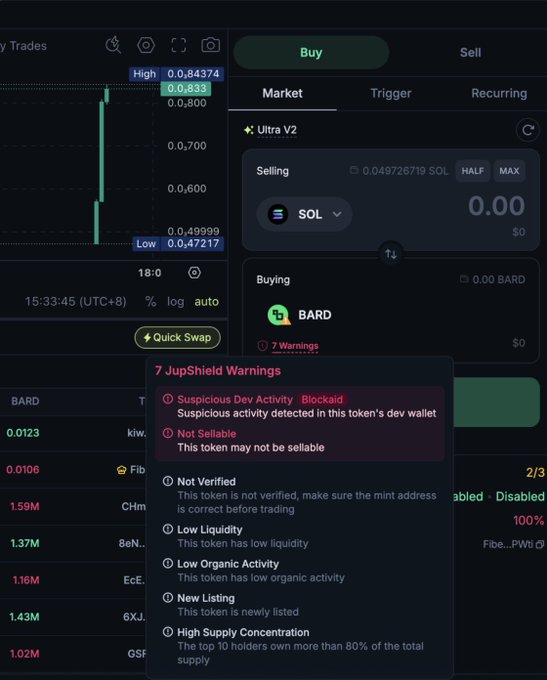 A crypto trading interface for 'Ultra V2' shows '7 JupShield Warnings', including 'Suspicious Dev Activity - Blocked' and 'Not Sellable' for the token.