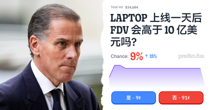 A prediction market image from predict.fun featuring Jerome Powell with a Chinese question asking if LAPTOP's FDV will exceed 10 billion USD one day after launch, showing a 9% chance (down 15%) with Yes/No buttons at 9¢ and 91¢, and total volume of $14,684.