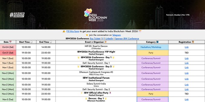 A screenshot of the India Blockchain Week 2020 schedule hosted by Hashed, displaying events like IBW2026 Conference, DeFi Security Summit, and various dates from Oct 24 to Nov 3 with Hackerthon/Workshop, Party, and Conference/Summit categories.