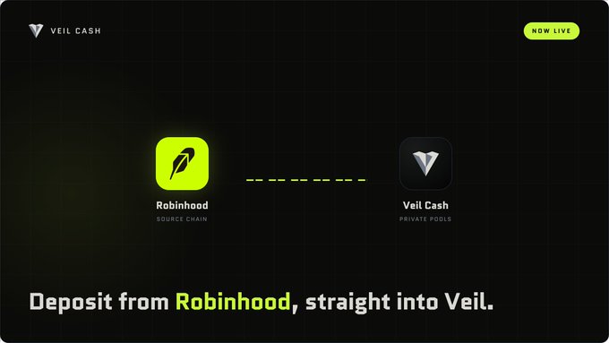 A dark promotional graphic with a neon green glow highlights Robinhood's logo connecting via a dotted line to Veil Cash's logo, with text reading "Deposit from Robinhood, straight into Veil." and a "NOW LIVE" badge, visually representing the newly enabled multichain deposit feature announced in the post.