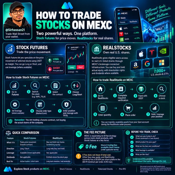 An infographic titled 'HOW TO TRADE STOCKS ON MEXC' by @Sirhassan21, comparing 'STOCK FUTURES' for trading price movement (e.g., AAPL.USDT) with 'REALSTOCKS' for owning real U.S. shares (like AAPL, TSLA, NVDA), including step-by-step guides for each.
