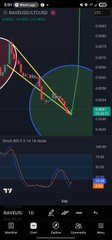 A mobile app interface showing a financial or crypto trading chart with red and green price lines and candlestick patterns against a dark interface.