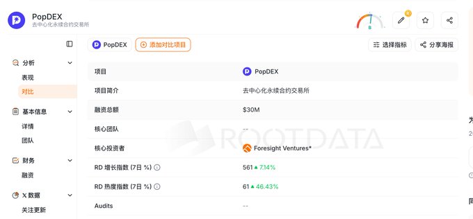 Project information page for PopDEX on RootData showing a $30M financing amount and core investor Foresight Ventures.