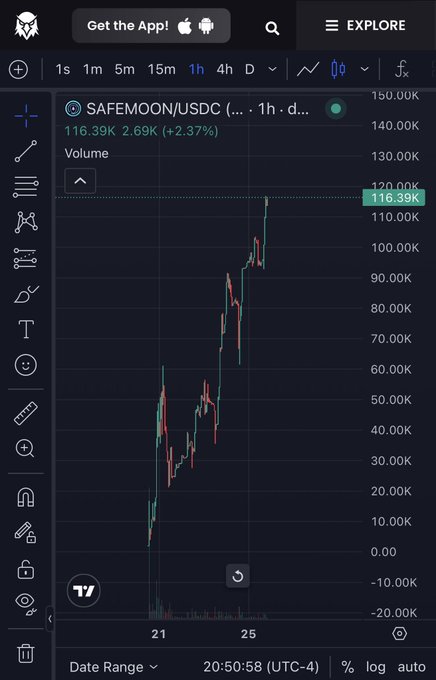 A cryptocurrency trading chart showing SAFEMOON/USDC pair price movement on TradingView, with the token at 116.39K, up 2.37% (+2.69K), displayed on a 1-hour timeframe.