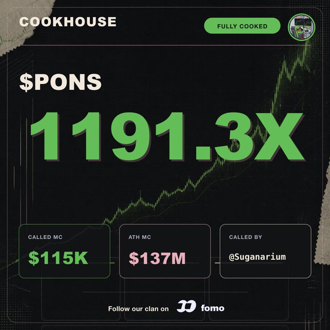 A trading dashboard for "COOKHOUSE" marked "FULLY COOKED" showing a $PONS value of 1191.3x, with ATH MC of $137M, called at $115K by @Suganarium.