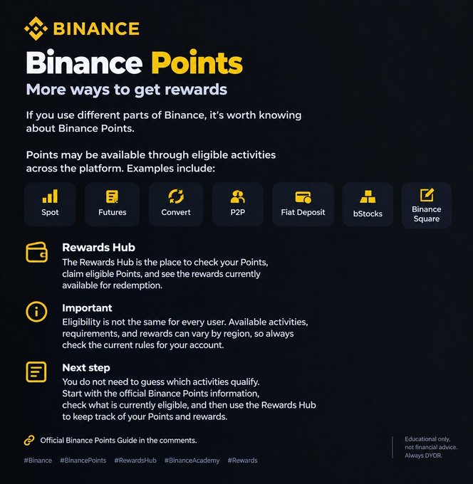 An informational Binance graphic titled 'Binance Points: More ways to get rewards', detailing eligible activities like Spot, Futures, Convert, P2P, Fiat Deposit, bStocks, and Binance Square, and pointing users to the Rewards Hub with hashtags including #Binance and #BinancePoints.