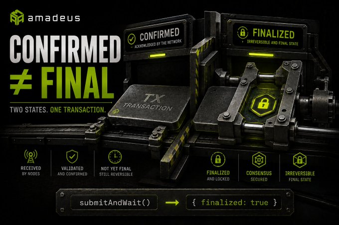 Technical infographic for Amadeus Labs titled "CONFIRMED ≠ FINAL", contrasting transaction states like "RECEIVED BY NODES", "VALIDATED AND CONFIRMED", "FINALIZED AND LOCKED", and "IRREVERSIBLE FINAL STATE", with code snippet showing `submitAndWait()` returning `{ finalized: true }`.