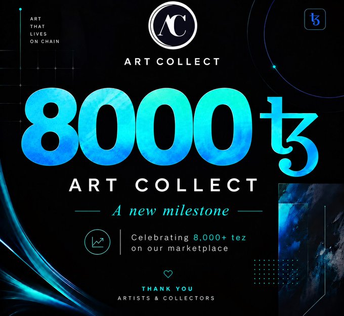 A promotional graphic for 'Art Collect' on the Tezos blockchain celebrates a milestone of 8000 tz, reading 'A new milestone: Celebrating 8,000+ tez on our marketplace. Thank you artists & collectors.'