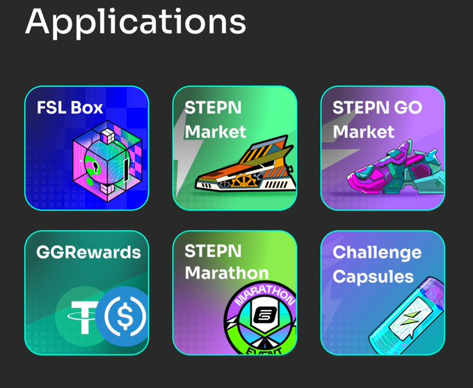 A menu titled "Applications" showing six app icons: FSL Box, STEPN Market, STEPN GO Market, GGRewards, STEPN Marathon, and Challenge Capsules.