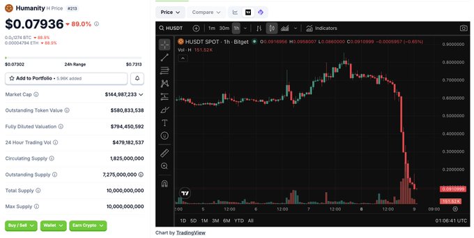 The image presents a screenshot from an online trading account displaying the performance of stocks on the stock exchange, specifically focusing on Bitcoin. The chart shows the price fluctuations over time, with a downward trend represented by red bars that indicate falling prices, and a green line representing the initial rise in value when purchasing Bitcoin at $8,000 per token.