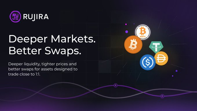 A promotional graphic for RUJIRA with the tagline 'Deeper Markets. Better Swaps.' featuring cryptocurrency icons for BTC, USDT, and DAI on a dark purple background.