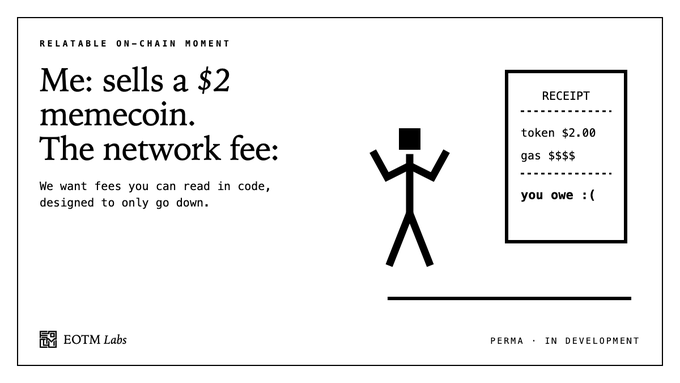 A meme-style graphic with text reading 'Me: sells a $2 memecoin. The network fee: We want fees you can read in code, designed to only go down.' alongside a stick figure and a receipt showing 'token $2.00', 'gas $$$$', and 'you owe :(', branded 'EOTM Labs' and 'PERMA · IN DEVELOPMENT'.