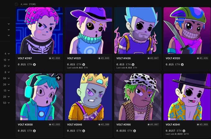 A marketplace displaying 4,444 VOLT NFTs priced at 0.015 ETH each, featuring colorful cartoon-style characters wearing crowns, headphones, hats, and animal print outfits, with the top-left NFT #2187 showing the highest price of 2,658 ETH. The grid showcases the diverse collection backing the $VOLT token launch mentioned in the post, highlighting the project's marketplace presence supporting the claim that Volt NFTs remain undervalued.