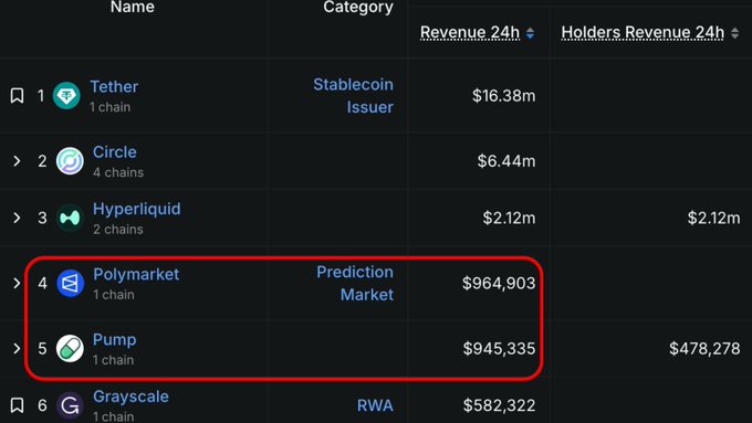 The image shows a chart for Polymarket and a link to a post discussing Polymarket, specifically a chart of 24 hours of cryptocurrency prices with $46,895 predicted at this time. The post highlights the importance of being able to analyze changes in the price over time. It appears that users might be searching or looking up information on how to use Polymarket for trading crypto and understanding how it works in relation to the data displayed in the chart provided.