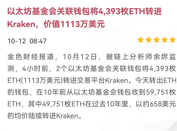 A Chinese-language news headline reports that the Ethereum Foundation transferred 4,393 ETH (worth $11.13 million) to the Kraken exchange, with the accompanying post joking that the Foundation's history of selling coins preceding market drops would make it a "bright light" (jinx) if a drop occurs again this time.