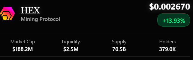 The image displays cryptocurrency data for $HEX (HEX Mining Protocol), showing a current price of $0.002670 with a +13.93% gain, alongside metrics including a $188.2M market cap, $2.5M liquidity, 70.5B supply, and 379.0K holders, visually confirming the post's claim of $HEX being up 14% today.