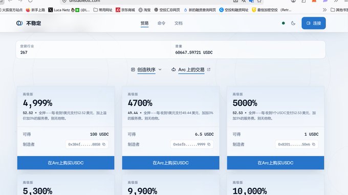 A browser screenshot of unstablecoin.com showing a fixed yield product page with 267 depositors and $60,647.59 USDC, displaying tiered advanced rates of 4,999%, 4,700%, 5,000%, 5,300%, 9,900%, and 10,000% APY for purchasing USDC on the Arc network.
