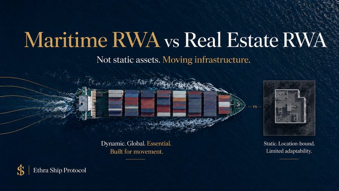 A promotional graphic for Ethra Ship Protocol comparing 'Maritime RWA vs Real Estate RWA,' showing a container ship versus a house, with text emphasizing maritime assets as 'Not static assets. Moving infrastructure.'