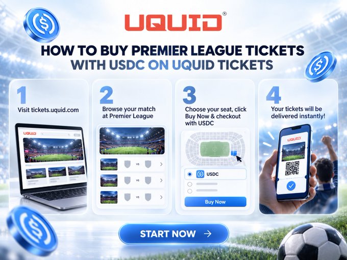 A promotional infographic titled 'HOW TO BUY PREMIER LEAGUE TICKETS WITH USDC ON UQUID TICKETS' showing a 4-step process with illustrations of a laptop, stadium seats, USDC payment, and a mobile ticket delivery, with USDC coins and a soccer ball.