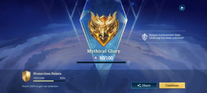 A video game achievement screen showing "Mythical Glory" with a gold emblem, "Season Achievement Style Level cap has been unlocked," and Protection Points at 702/1100 (63%).