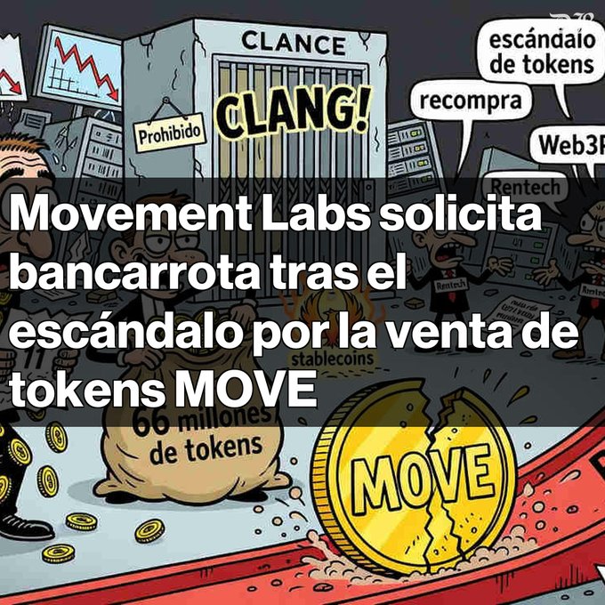 The image is a satirical illustration depicting the Movement Labs scandal, showing a "CLANCE" (jail) cell with a "Prohibido" sign, bags labeled "66 millones de tokens" and "stablecoins," and a broken "MOVE" token on a red carpet. Speech bubbles reference "escándalo de tokens," "recompra," "Web3," and "Rentech," visually reinforcing the post's news that Movement Labs filed for Chapter 11 bankruptcy in the U.S. after the controversial sale of 66 million MOVE tokens.