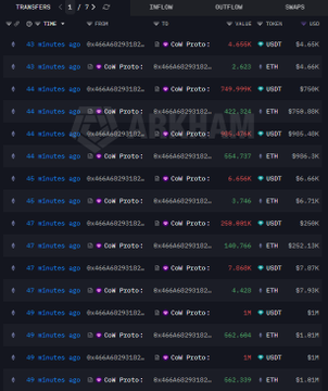 The image displays a close-up of various cryptocurrency trading data spread across many pages on a website, with a significant focus on theETH price fluctuations over time. There are multiple transactions, including one where an ether buyer bought 5,589 ETH for $1,770. The website hosts the transactions and allows users to view historical price trends by clicking on different dates or time periods.