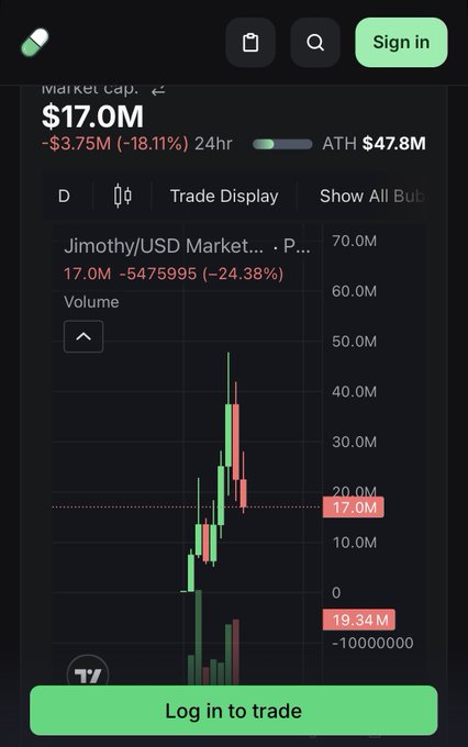 A mobile TradingView chart for the token 'Jimothy' shows a market cap of $17.0M down -$3.75M (-18.11%) over 24hr, with a 'Log in to trade' button displayed at the bottom.