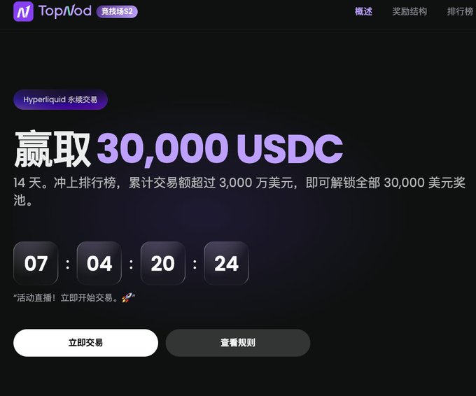 A promotional screenshot for TopNod 竞技场S2 showing a 30,000 USDC prize pool competition on Hyperliquid 永续交易 with a countdown timer of 07:04:20:24.