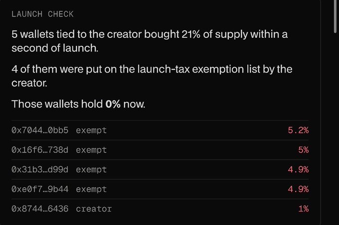 A crypto 'Launch Check' warning that 5 wallets tied to the creator bought 21% of supply within a second of launch, with 4 wallets on the launch-tax exemption list now holding 0%, listing wallet addresses and percentages.