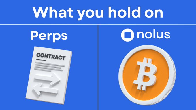 A blue comparison graphic titled 'What you hold on' contrasting 'Perps' (represented by a contract document) with 'nolus' (represented by a Bitcoin coin).