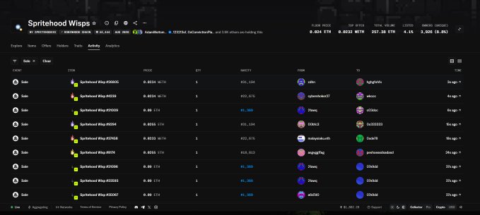 A screenshot of an NFT marketplace activity page for "Spritehood Wisps" showing multiple "Sale" transactions with prices around 0.024 ETH, listing items like "Spritehood Whip #25600" and buyers such as "xh4n."