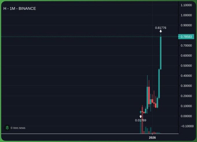 The image features a meme that shows a coin labeled "A 100X" and has a green cap with text that reads "10X trades". The caption below the image indicates that the size of the coin allows for trades worth 10,000 dollars or 100,000 cents.