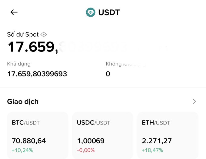The image shows a crypto exchange wallet displaying a Spot balance of 17,659 USDT with Khả dụng (Available) balance of 17,659.80 USDT, alongside current market prices for BTC/USDT (70,880.64, +10.24%), USDC/USDT (1.00069), and ETH/USDT (2,271.27, +18.47%). The post references the user's desire to buy an additional 50k-100k USDT, suggesting they may be looking to grow their existing USDT holdings shown in the wallet balance.