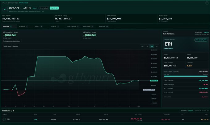 A cryptocurrency portfolio dashboard shows an Ethereum (ETH) wallet address with balances and profit/loss metrics, including portfolio history and recent transactions, branded with 'Hypurr' watermark.