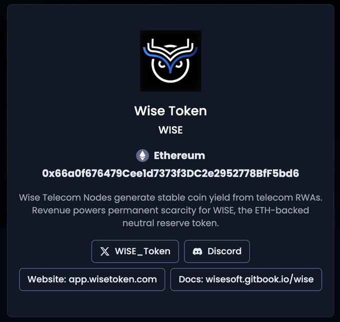 A promotional card for Wise Token (WISE) on Ethereum displays the contract address 0x66a0f676479Cee1d7373f3DC2e2952788fF5bd6, along with social links (Discord, X) and resources (app.wisetoken.com, wisesoft.gitbook.io/wise). The description explains that Wise Telecom Nodes generate stablecoin yield from telecom RWAs to power permanent scarcity for the ETH-backed neutral reserve token. This image aligns with the post announcing that Enhanced Token Info for @WISE_Token will soon appear on @dexscreener, showcasing the project's branding and key details for upcoming visibility.