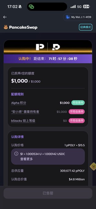 A screenshot of a PancakeSwap token subscription page showing a 1,000/$1,000 oversubscribed offering for 1pPOLY at $15.5, with Alpha Points eligible and bStocks holders excluded. The post celebrates the 10x oversubscription and quick execution to secure a $100 allocation for an instant $100 profit.