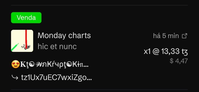 A mobile app screenshot showing a transaction labeled "Venda" for "Monday charts hic et nunc" with a price of 13.33 tz ($4.47) and a partial transaction hash "tz1Ux7uEC7wxiZgo..."