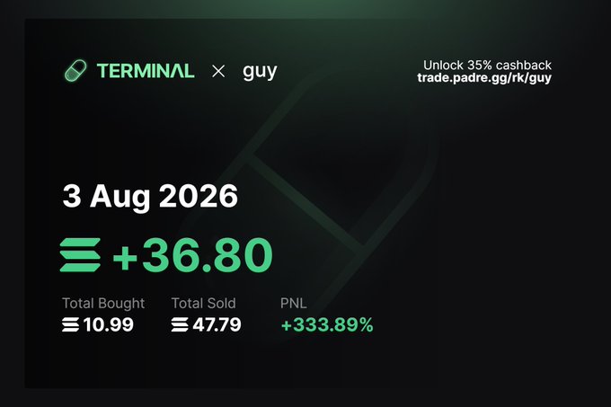A Terminal trading interface for "guy" dated 3 Aug 2026 shows a +36.80 SOL gain, with 10.99 SOL bought and 47.79 sold for a +333.89% PNL, illustrating the poster's second-day August trading profit.