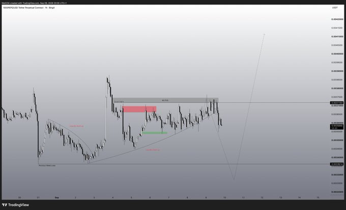 The image is a TradingView chart of Pepe (PEPE) against the U.S. Dollar on the Bybit exchange, showing a 1-hour candlestick view with technical analysis annotations including "Bearish Wick Line," "Liquidity Buildup," and "Bearish Wick Close" labels, illustrating a recent bearish rejection from the highlighted red supply zone that aligns with the poster's warning about sweating (i.e., feeling nervous) over potential downside in $PEPE.