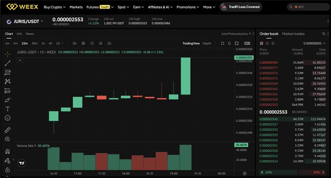 A WEEX exchange trading interface for the JURIS/USDT trading pair, showing a green candlestick chart indicating price increase, with the current price at approximately 0.000002553.
