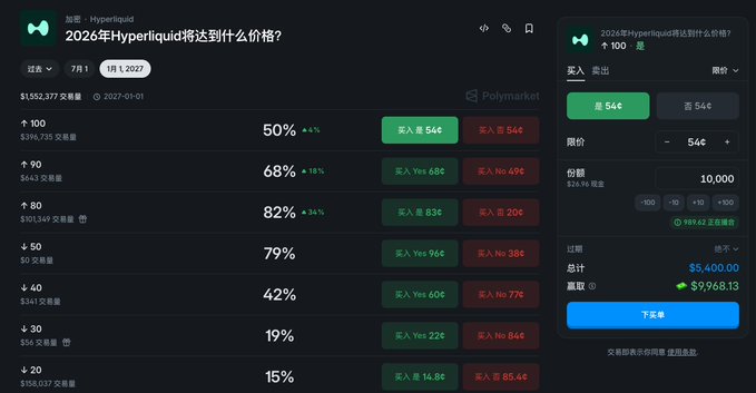 The image shows a computer screen displaying a stock trading dashboard, providing information about various stocks including their prices. The text displayed in multiple languages suggests that the image might be related to a foreign exchange or online trading platform. The user interface appears to be in Chinese, with numbers and prices shown in both English and Chinese characters. This indicates that the user is likely from an Asian background or visiting the site in a location where Chinese is spoken. The focus on what's in the image and how it relates to the post shows that users of this type of platform need to understand price trends and fluctuations in different stock markets, making it essential for them to be aware of both financial data and language barriers when engaging with these platforms.