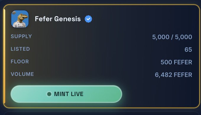 A digital marketplace card for the "Fefer Genesis" NFT collection shows a fully minted supply of 5,000/5,000, with 65 listed at a floor price of 500 FEFER and 6,482 FEFER in trading volume, alongside a glowing "MINT LIVE" button. The image supports the post's claim that the mint price was 200 FEFER while the current floor has risen to 500 FEFER, highlighting the collection's price appreciation since launch.